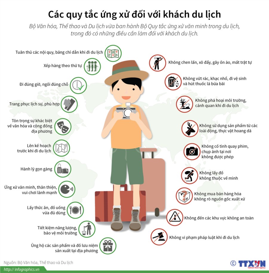 QUY TẮC ỨNG XỬ VĂN MINH DU LỊCH